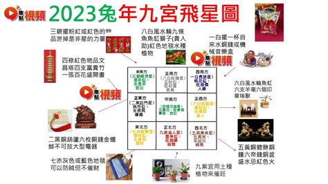 屬龍財位|風水佈局2024｜龍年財位懶人包 正財位偏財位放這些 